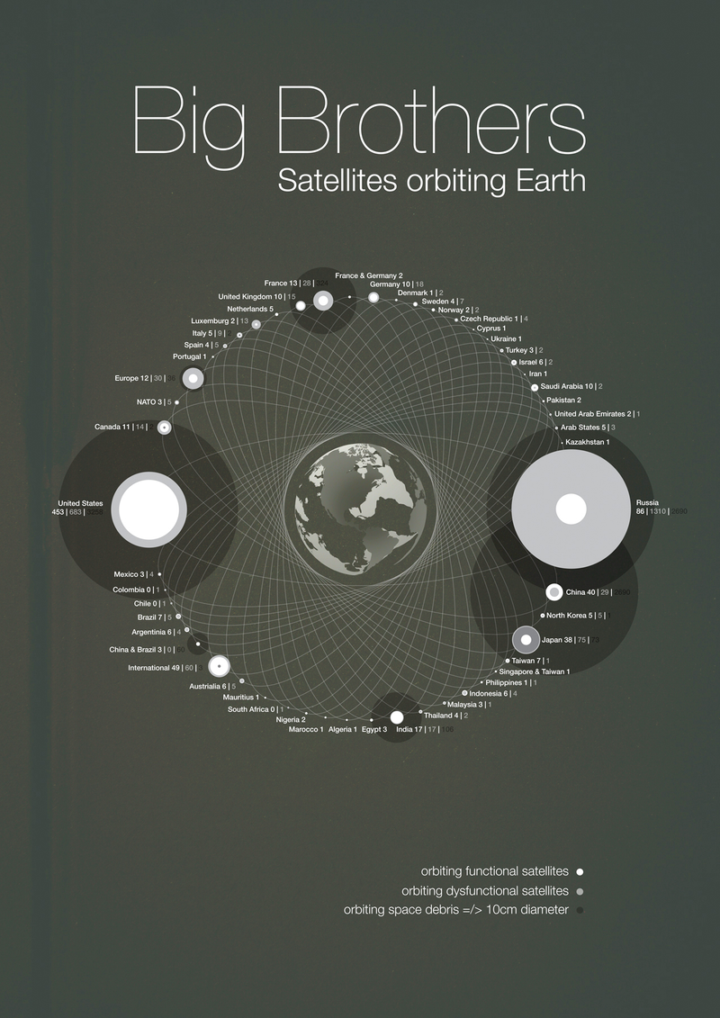 Illustration for article titled The Earth's Satellites, Visualized By Nation
